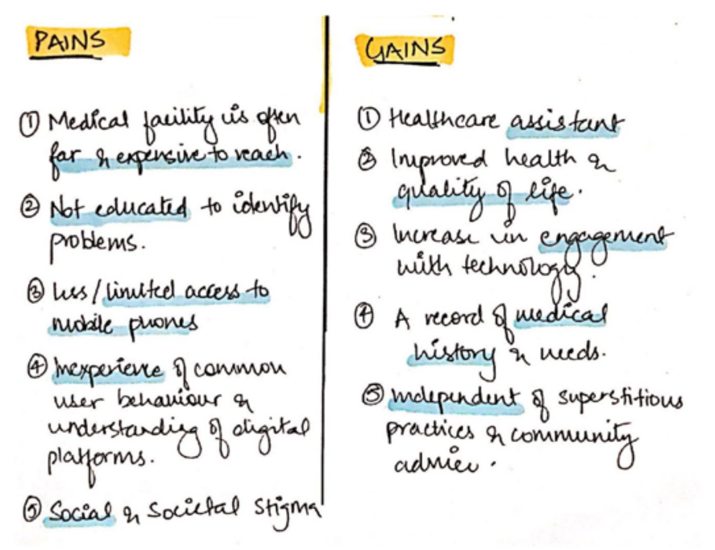 Hand-written pains and gains: care is far and expensive, problems go unrecognised, limited phone access, stigma; gains include a health assistant and a record of medical history